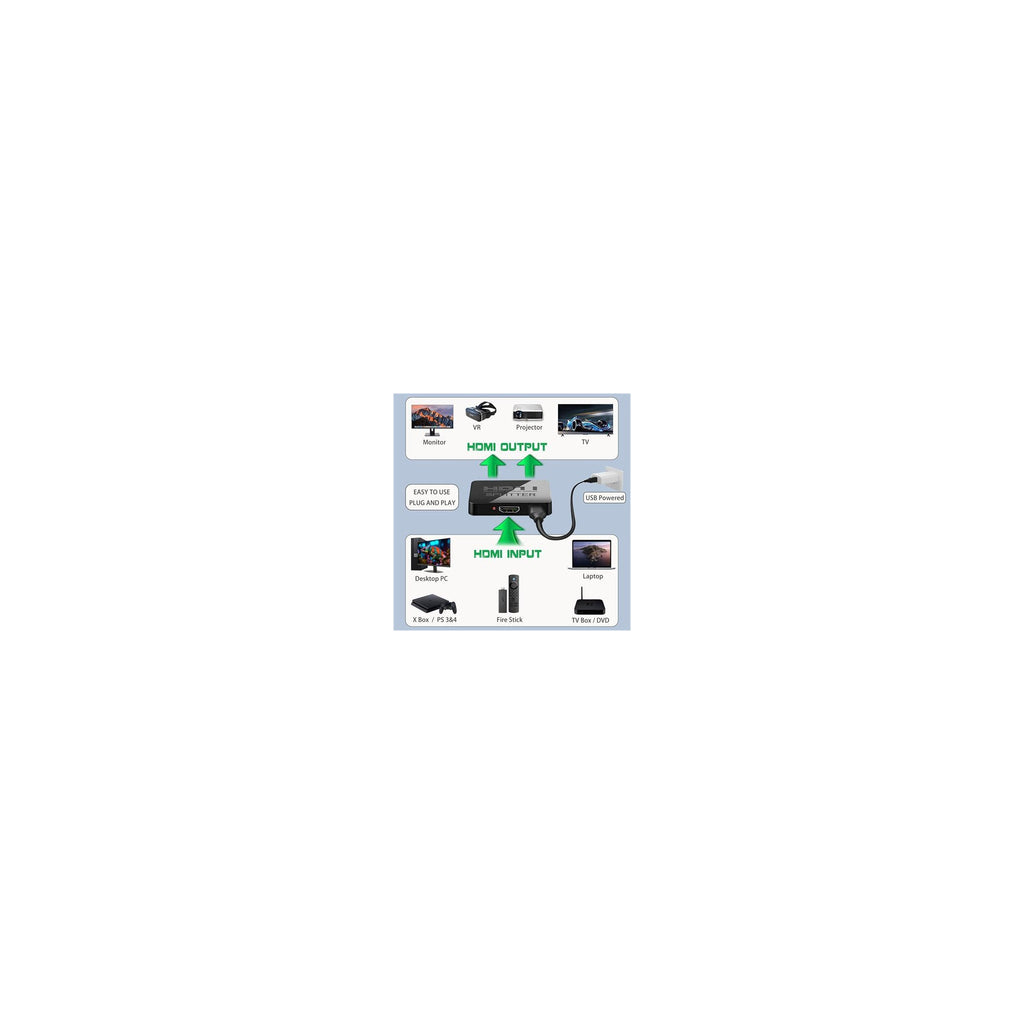 4K HDMI Splitter 1 in 2 Out Mirror Display Not Expand, Dual HDMI Splitter Hub to Dual Monitors Multi-Scree Displays Audio Synchronization...