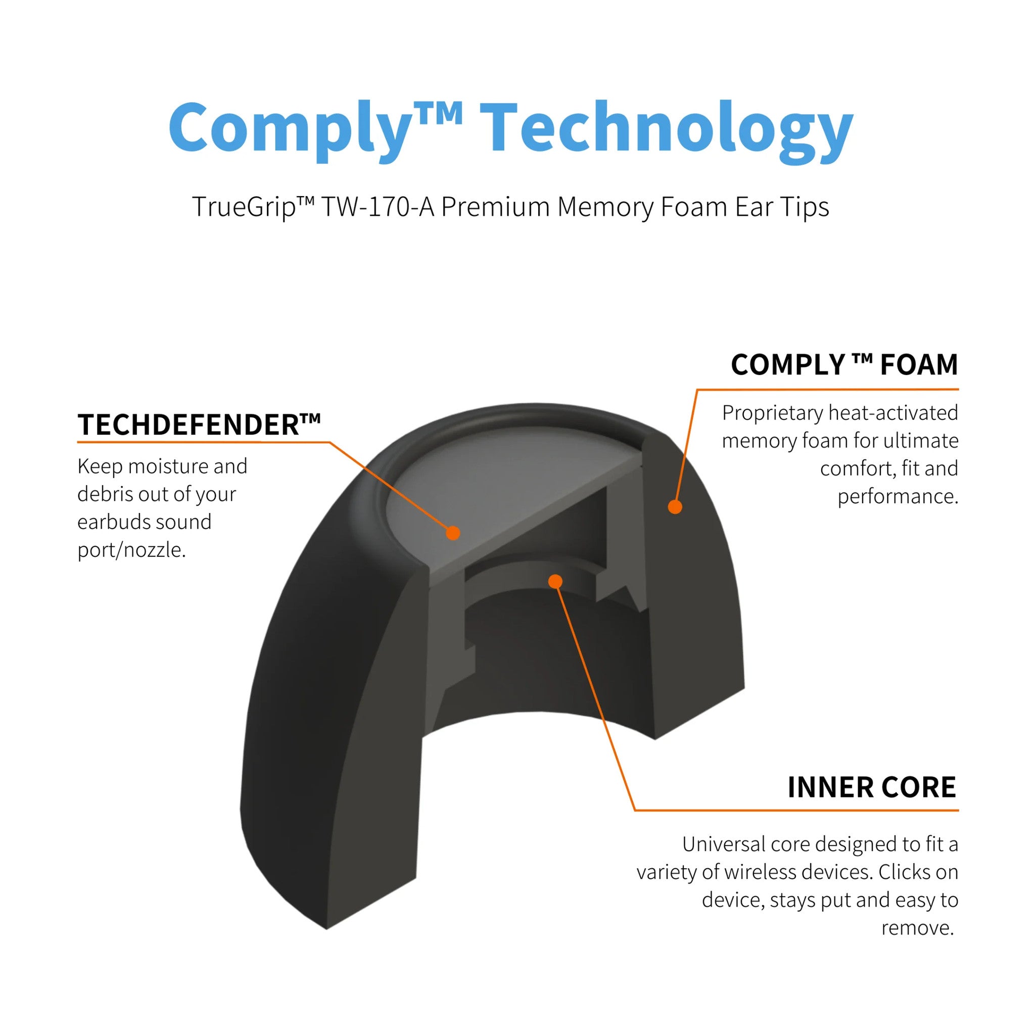 TrueGrip Pro Premium Ear Tips (Back)Rear view of COMPLY premium memory foam ear tips package showing included 3 pairs and product information. - image 1